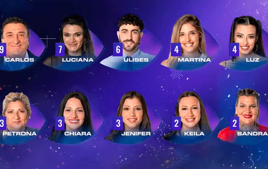 ¡Sorpresa en Gran Hermano! Los 2 participantes que podrían dejar la casa esta noche