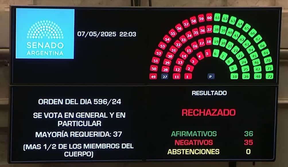 La Ficha Limpia Rechazada: Un Revés Político y Oportunidades Perdidas